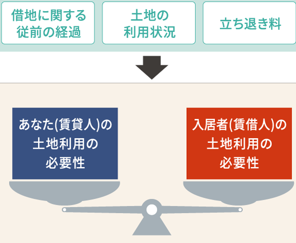アパート建て替え時の立ち退き請求と交渉ポイント