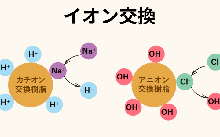 イオン どうやって見つけた？手順と方法を解説