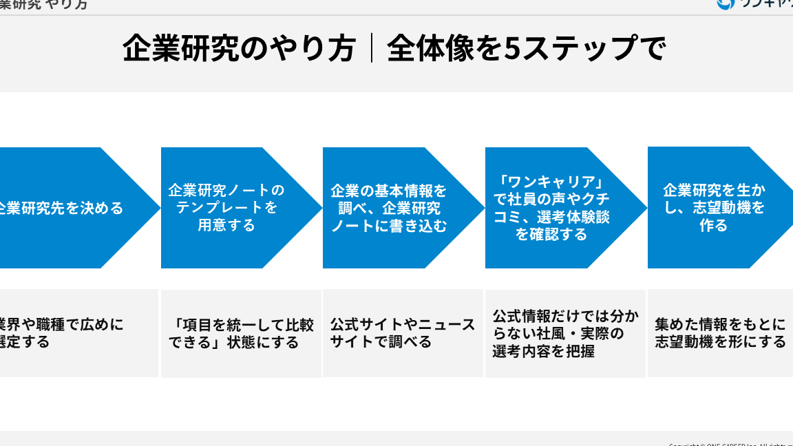 企業研究どうやってやる？具体的な方法とステップ