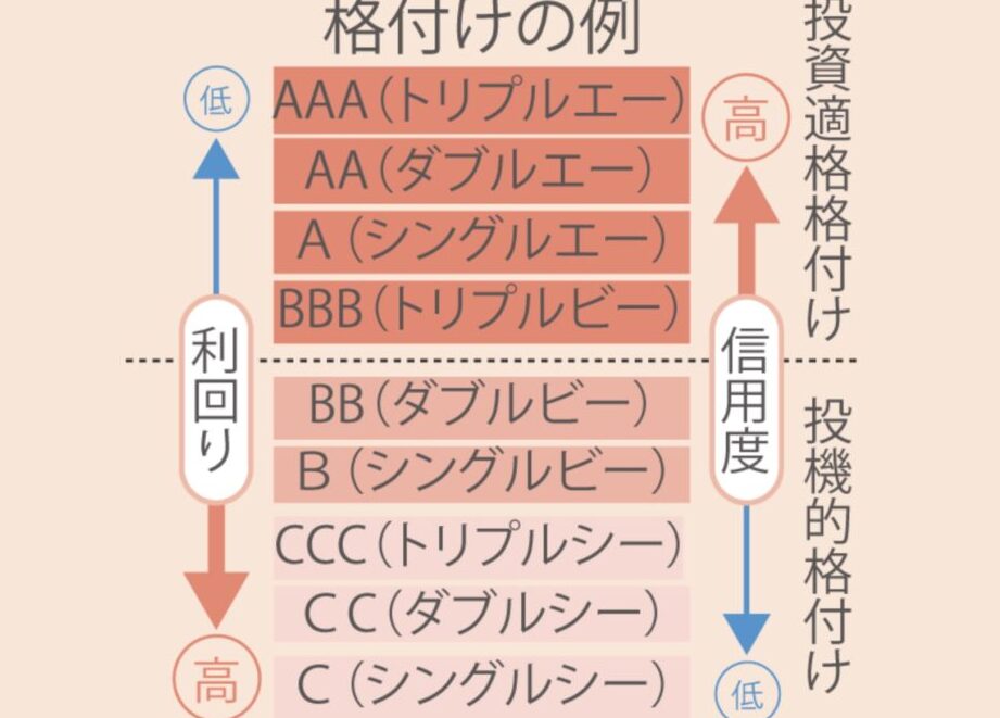 利回り どうやって決まるのかを詳しく解説しま?