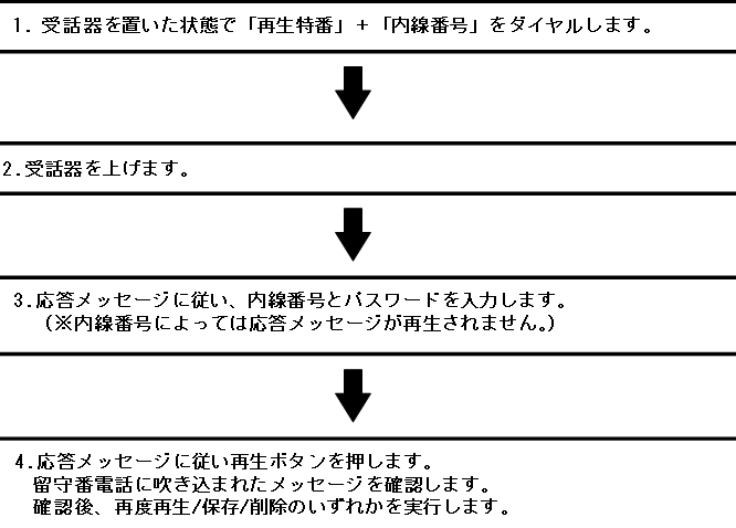 留守電はどうやって聞くの？手順と方法を解説
